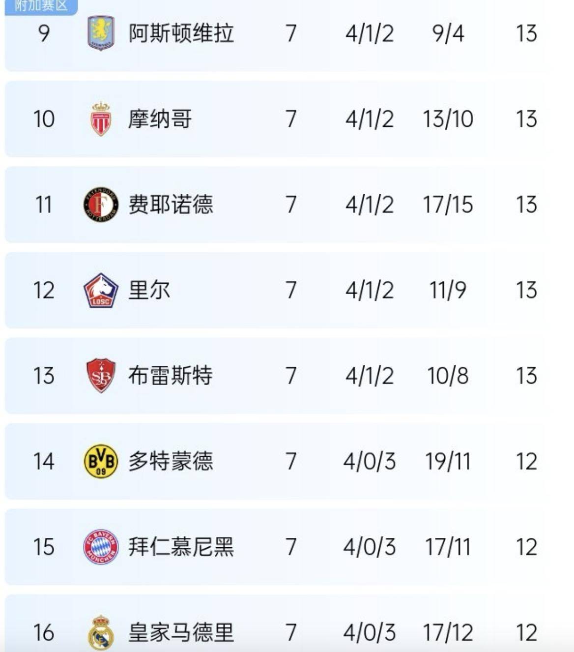 关于大比分获胜,斯特拉斯堡主场积分领先的信息 关于大比分获胜,斯特拉斯堡主场积分领先的信息