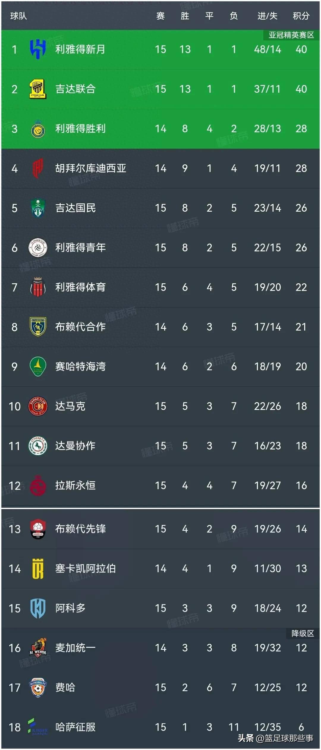 关于大比分获胜,斯特拉斯堡主场积分领先的信息 关于大比分获胜,斯特拉斯堡主场积分领先的信息