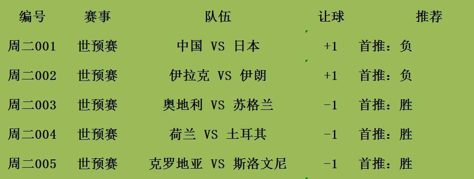 俄罗斯连胜斯洛文尼亚，晋级淘汰赛