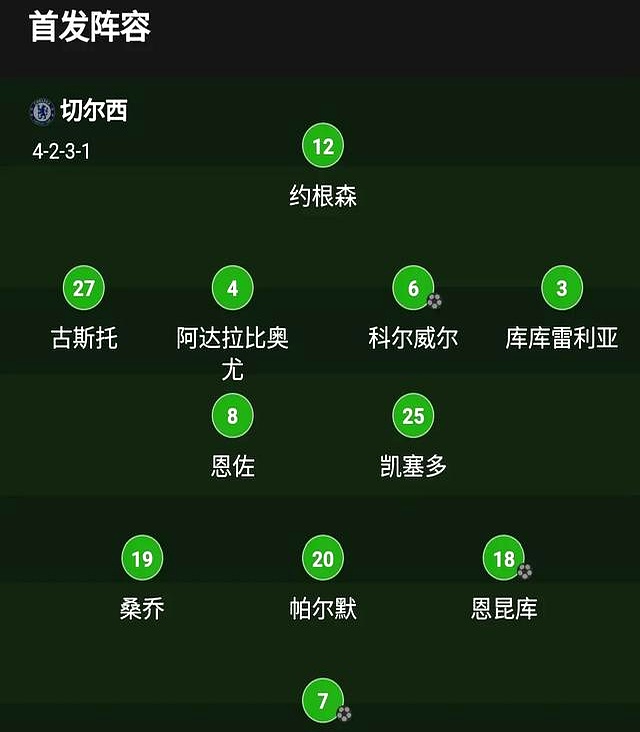 切尔西战平对手，争夺前四位置