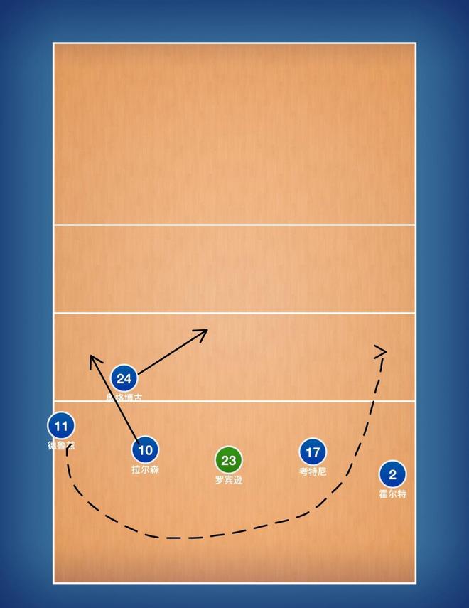 关于波尔图备战风云再起，教练组研究对手战术的信息